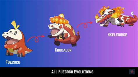 fuecoco evolutions|All Fuecoco evolutions in Pokémon Scarlet and Violet